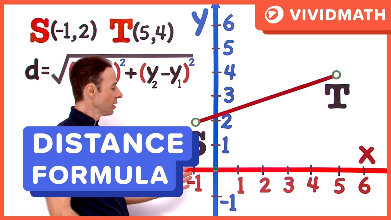 Формула расстояния - VividMath.com