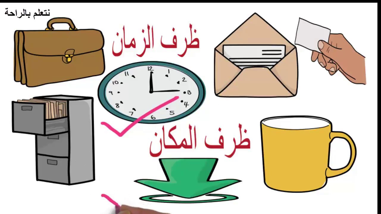 ظرف الزمان وظرف المكان - تعلم النحو بسهولة