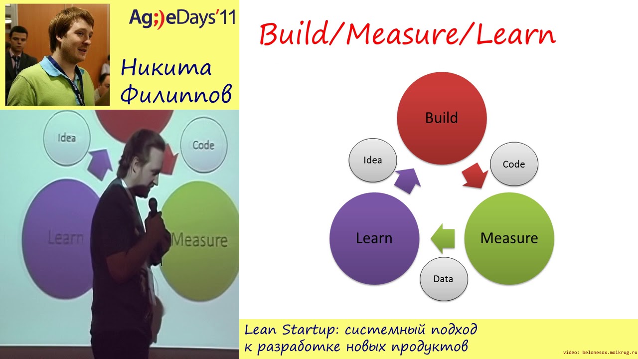 Lean Startup &mdash; системный подход к разработке новых продуктов