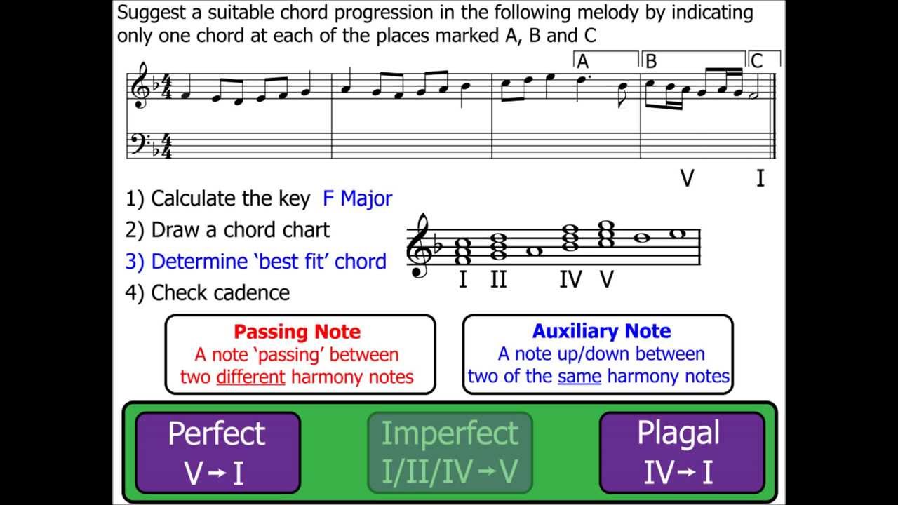Chords Part 7: Cadences