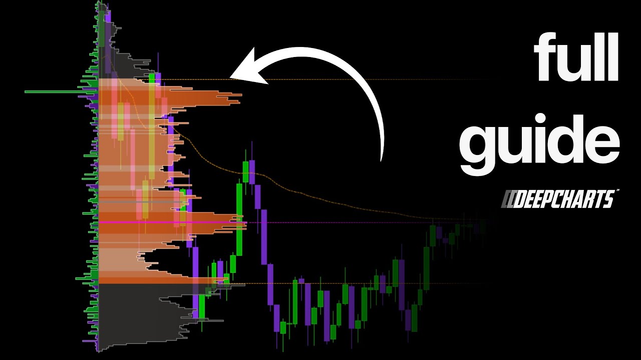 How to Set Up the Deep Profile [Volume Profile Tutorial]