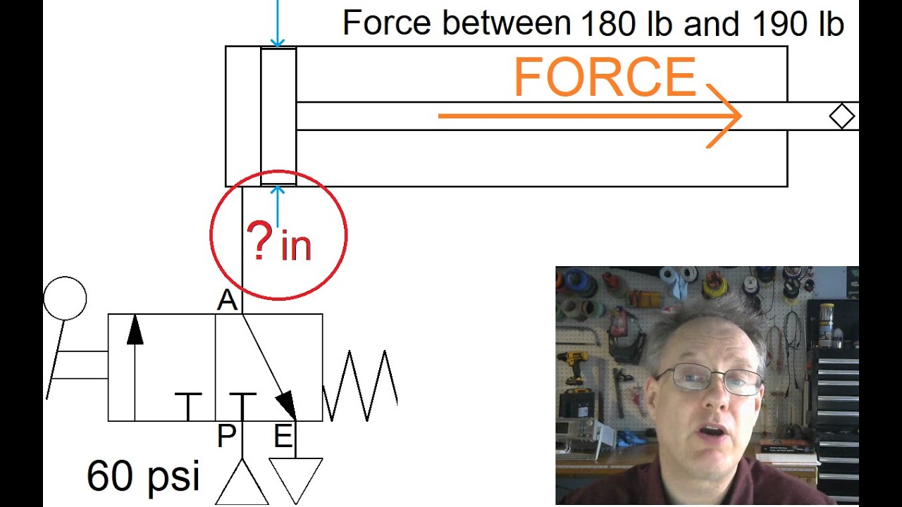 Selection Pneumatic Bore Diameter with Set Pressure