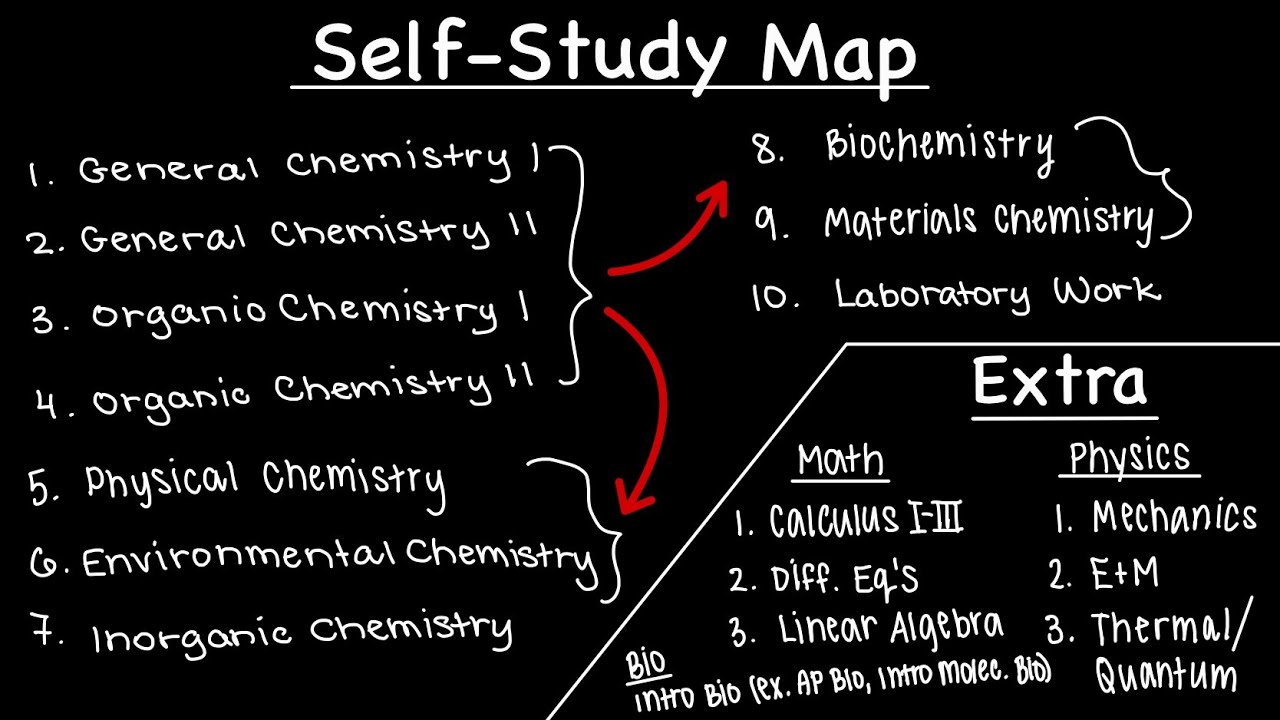 Self Study Map of Chemistry