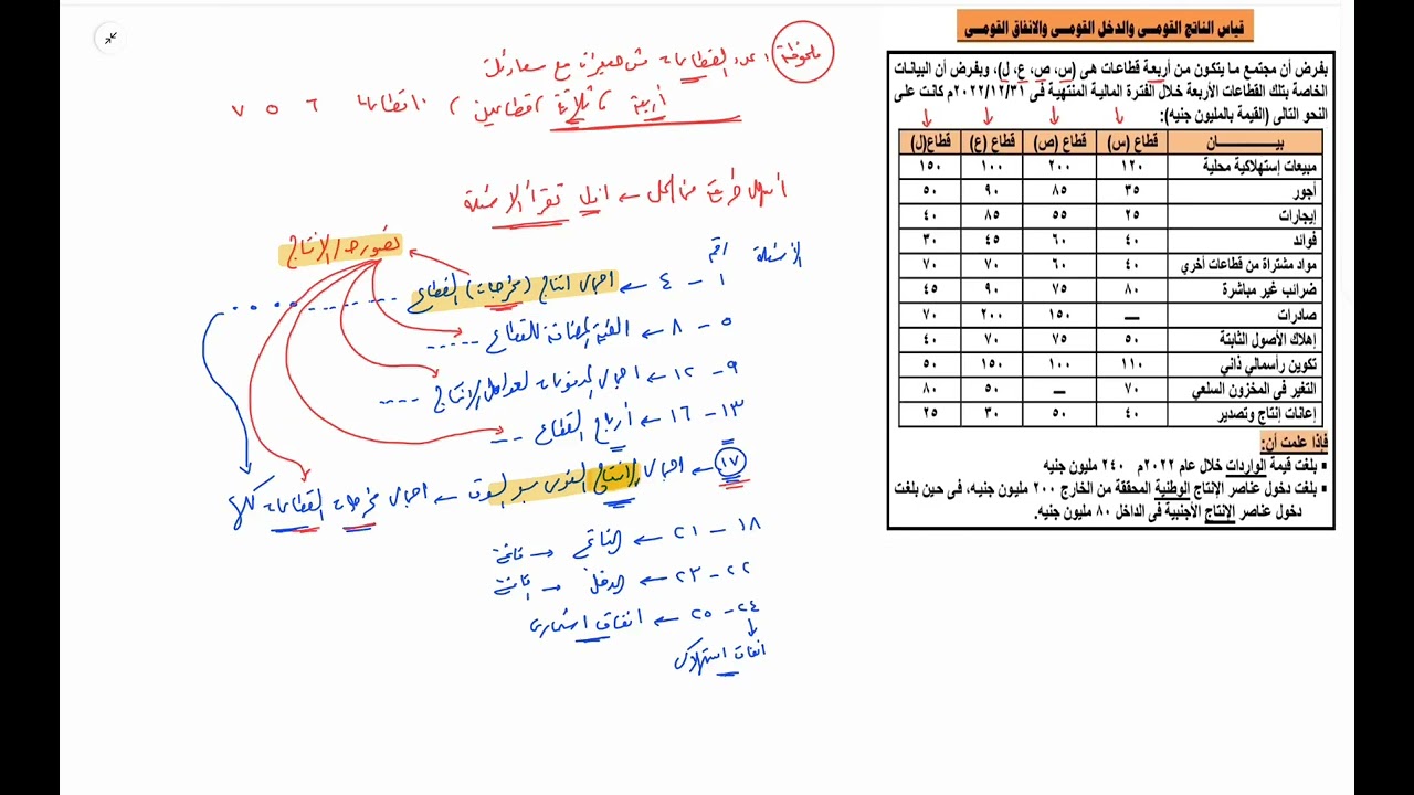 مثال شامل- المحاسبة القومية- الفرقة الثانية إنتظام
