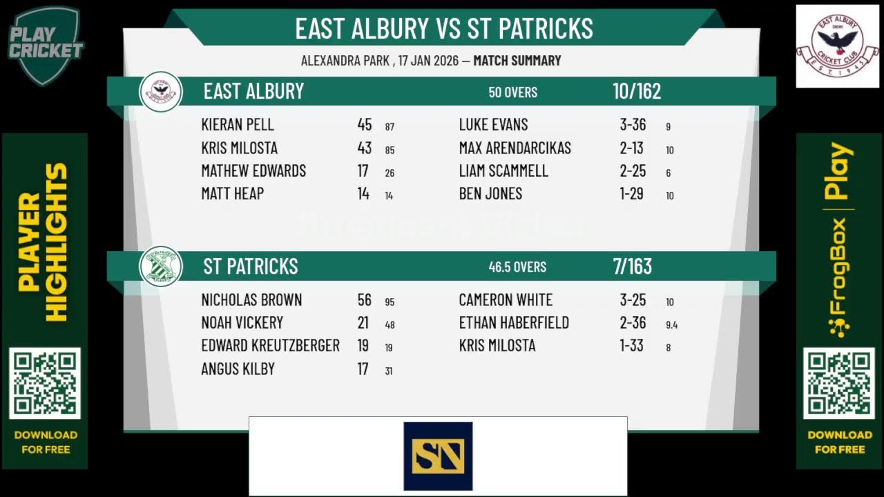 East Albury v St Patricks