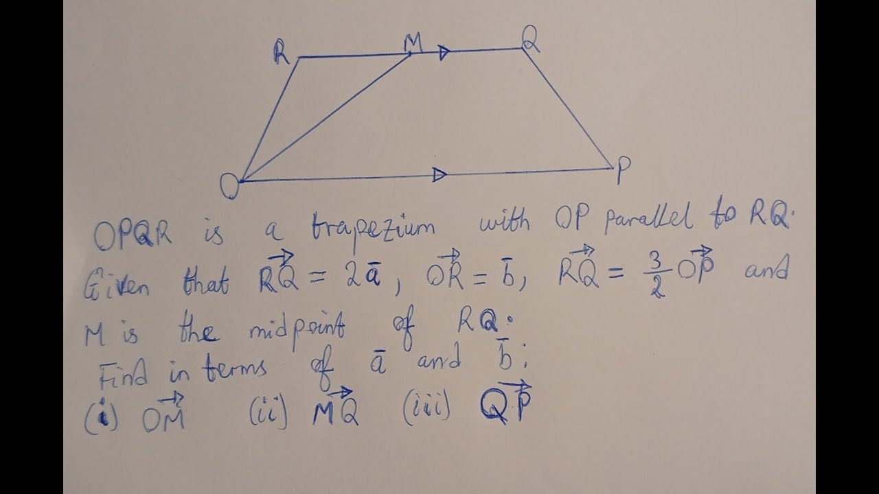 Vector Geometry Made Easy | Understanding Position Vectors