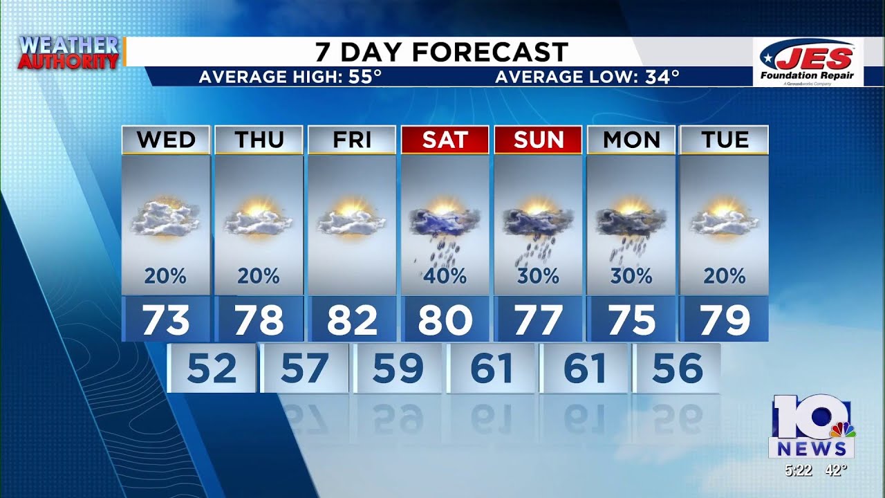 Southwest, Central Virginia Weather | 5 p.m. - March 3, 2026