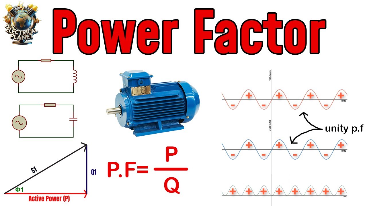 What is Power Factor? |Explained