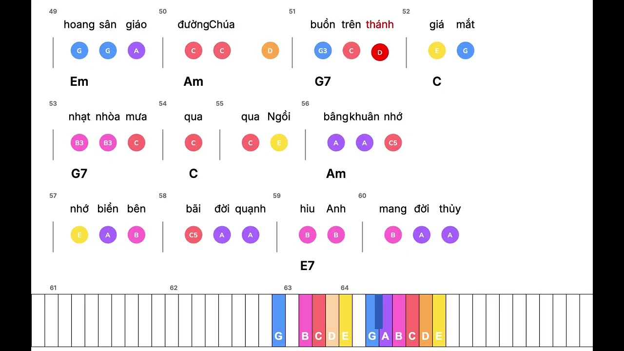 Chuyện Tình Buồn - Vũ Khanh – Piano Cực Dễ Cho Người Mới | Dạy Theo Nốt Màu