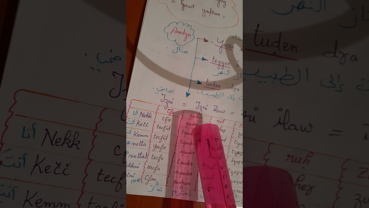 Izri ibaway.الفعل الماضي بالأمازيغية لجميع المستويات