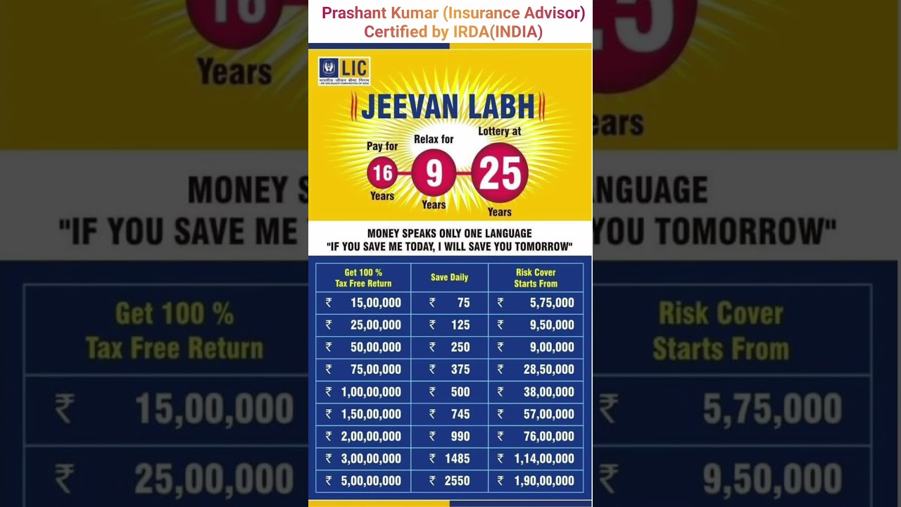 Best LIC Plan 2024 #lic #financialplanning #insurance #licinsurance #savings #money