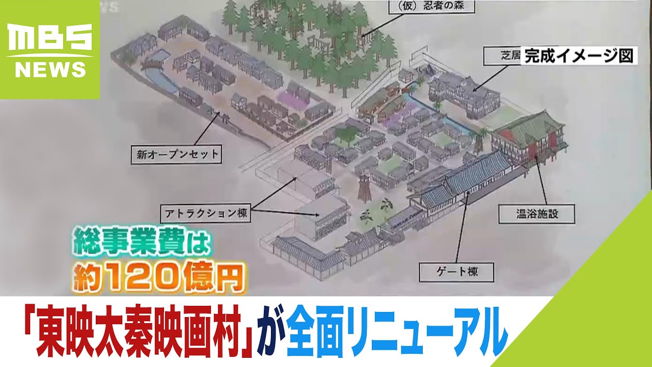 「東映太秦映画村」全面リニューアルへ　人気の街並みセットを一新　総事業費は120億円（2023年11月26日）