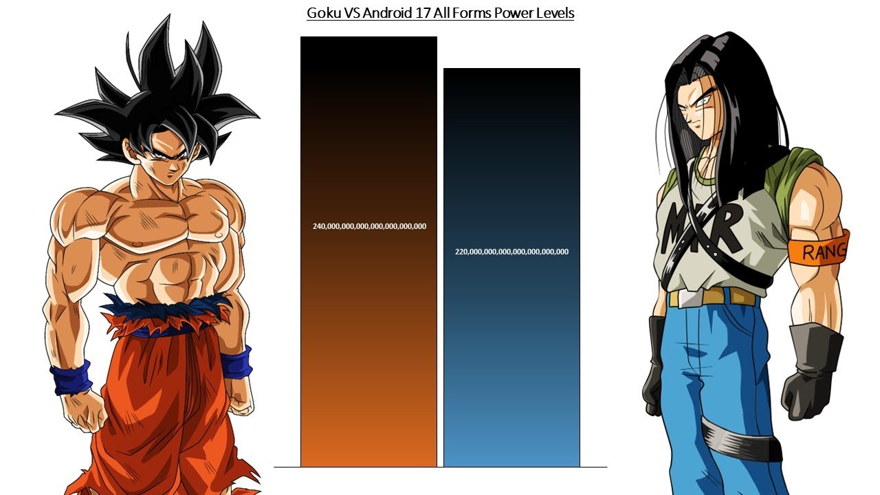 Goku VS Android 17 All Forms Power Levels ( Over the Years )