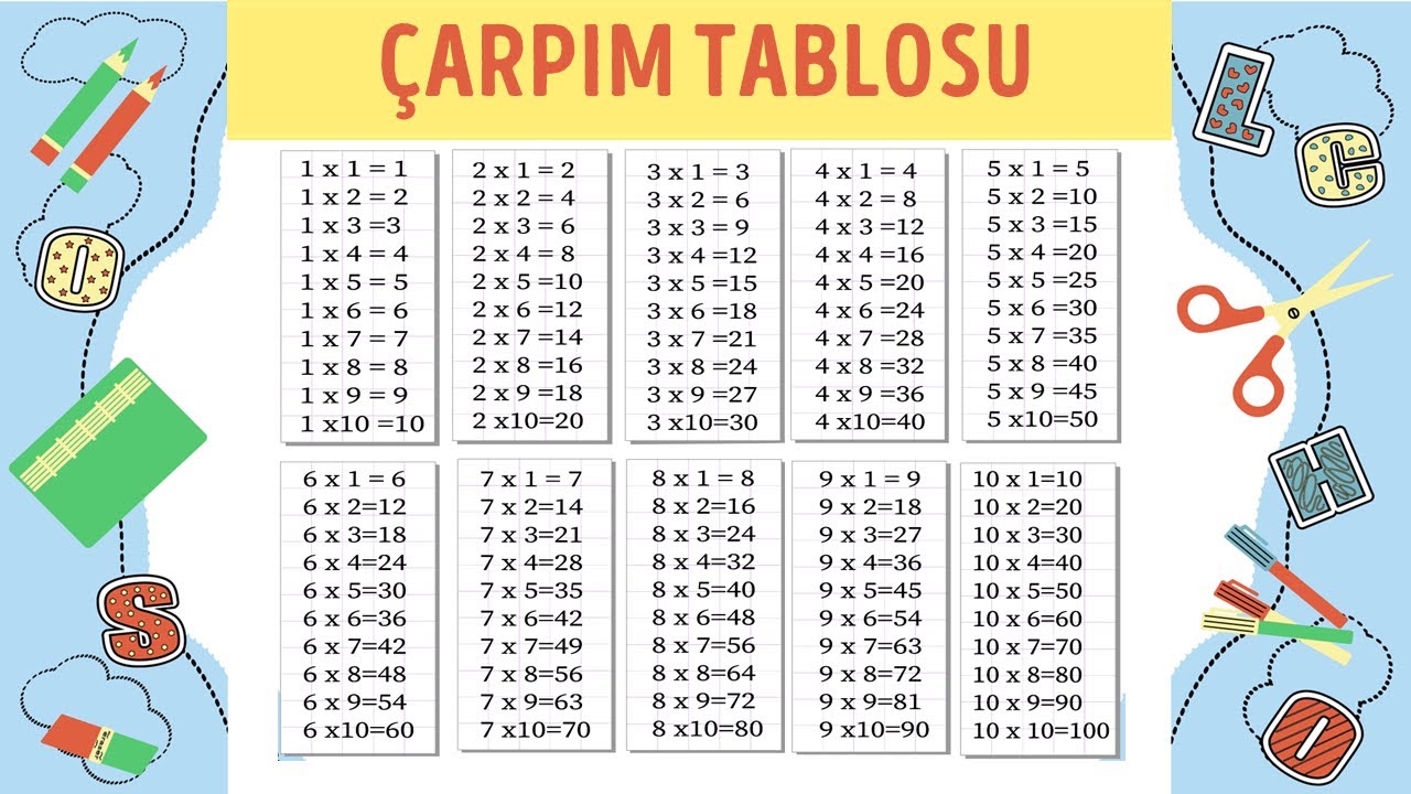 ÇARPIM TABLOSU 1 den 10 a kadar çarpım tablosu