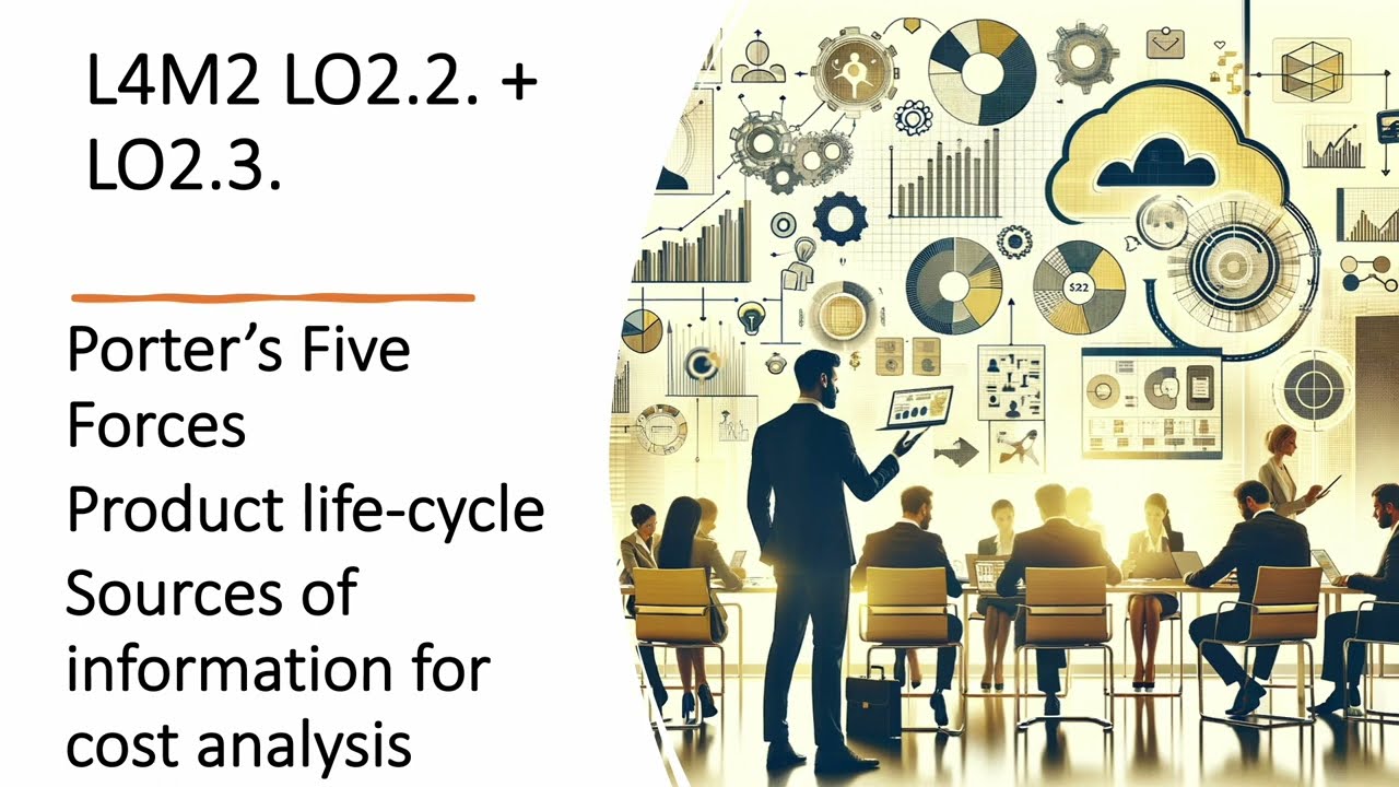 CIPS L4M2 LO 2.2.+2.3. Porter’s Five Forces; Product life-cycle; Sources for cost analysis