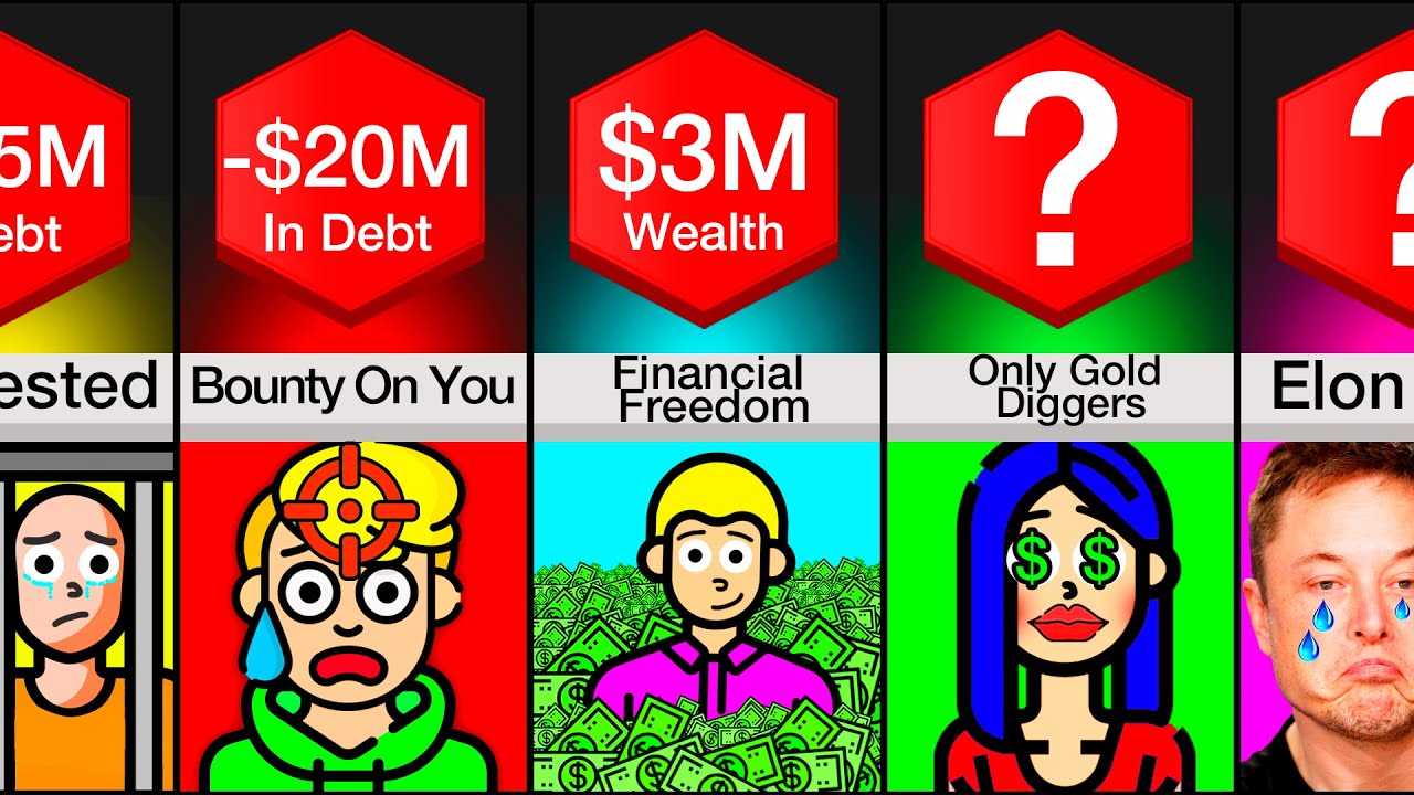 Comparison: You At Different Wealth Levels