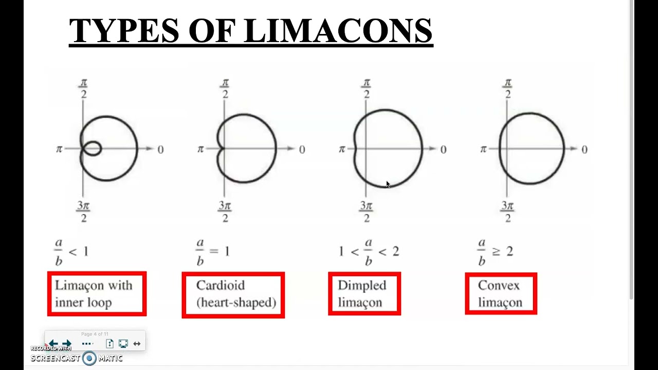 Section 10.8  -  LIMACON  -  part 1