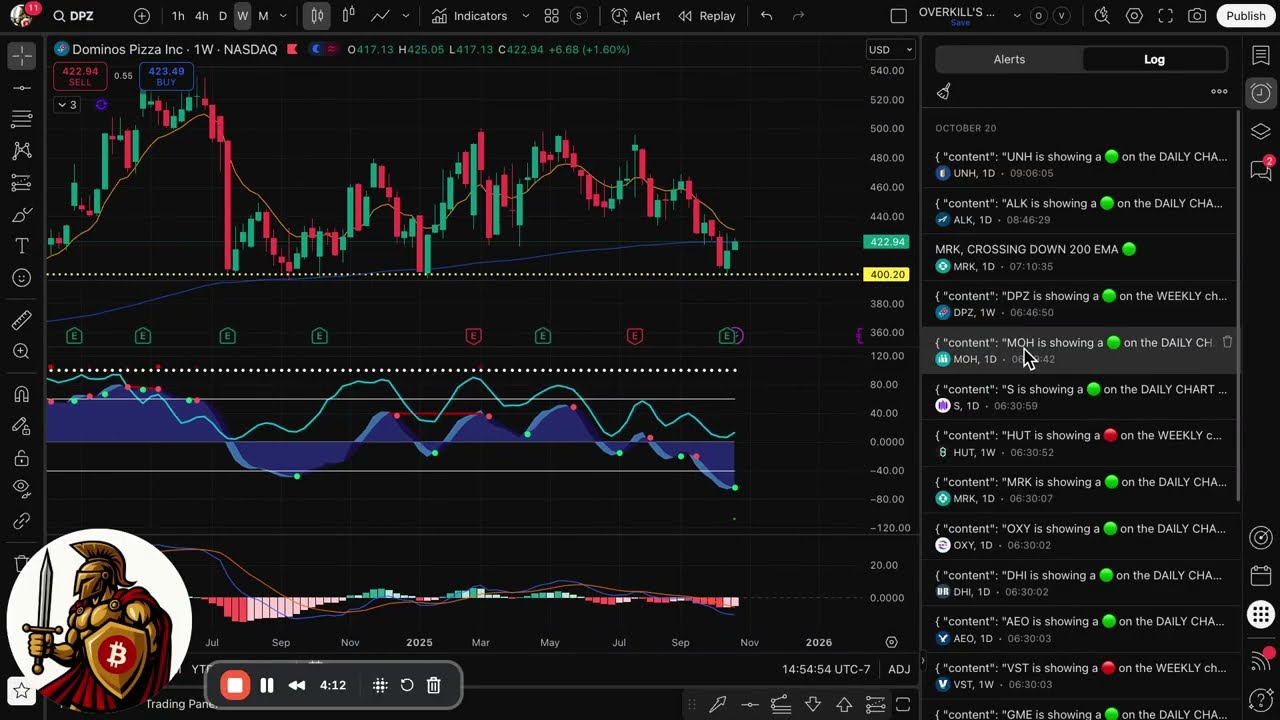 Top Crypto & Stock Trade Alerts and Strategies for This Week 📈 | Overkill Trading