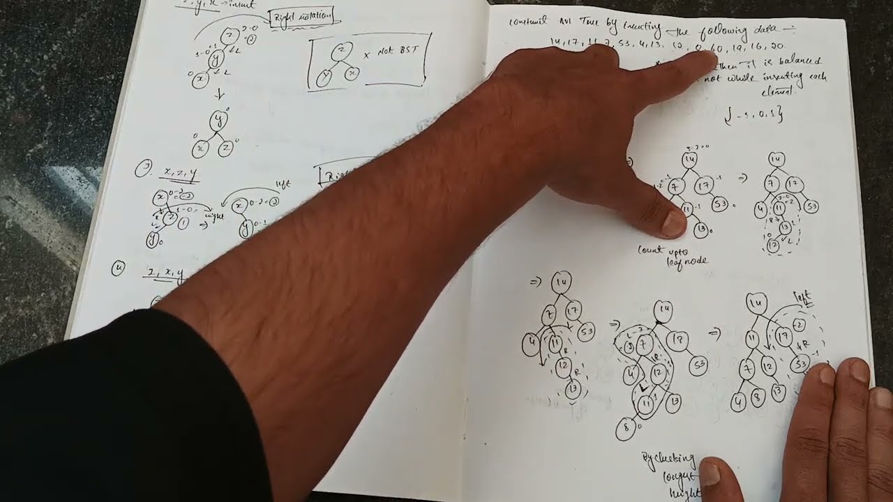 how to construct AVL Trees in kannada |construct avl trees|in kannada