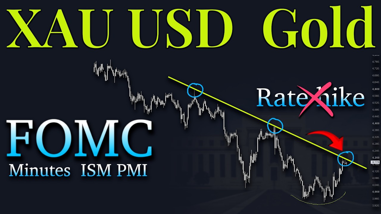 XAUUSD: Технический анализ золота с 6 по 10 июля 2026 г.