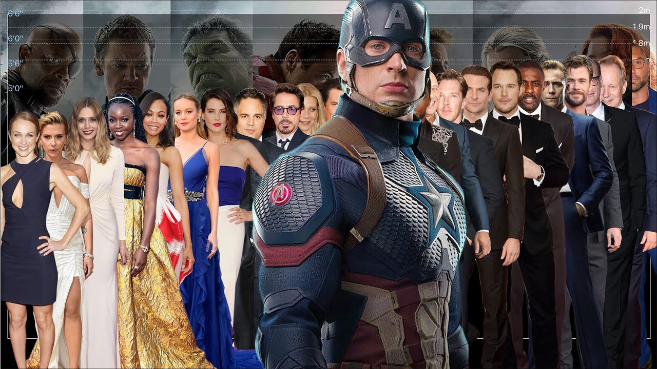 Captain America and The Avengers Cast Height Comparison 2021