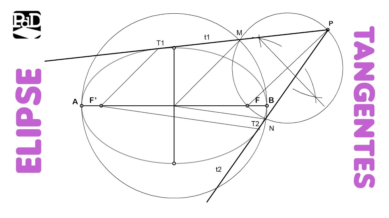 Tangentes a una Elipse pasando por un Punto Exterior - Circunferencia Principal - Curvas Cónicas