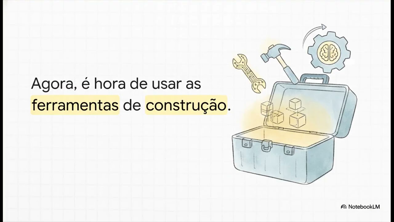 Etapa 2 (Intermediário): Prompt engineering estrutura: papel + tarefa + contexto + formato de saída.