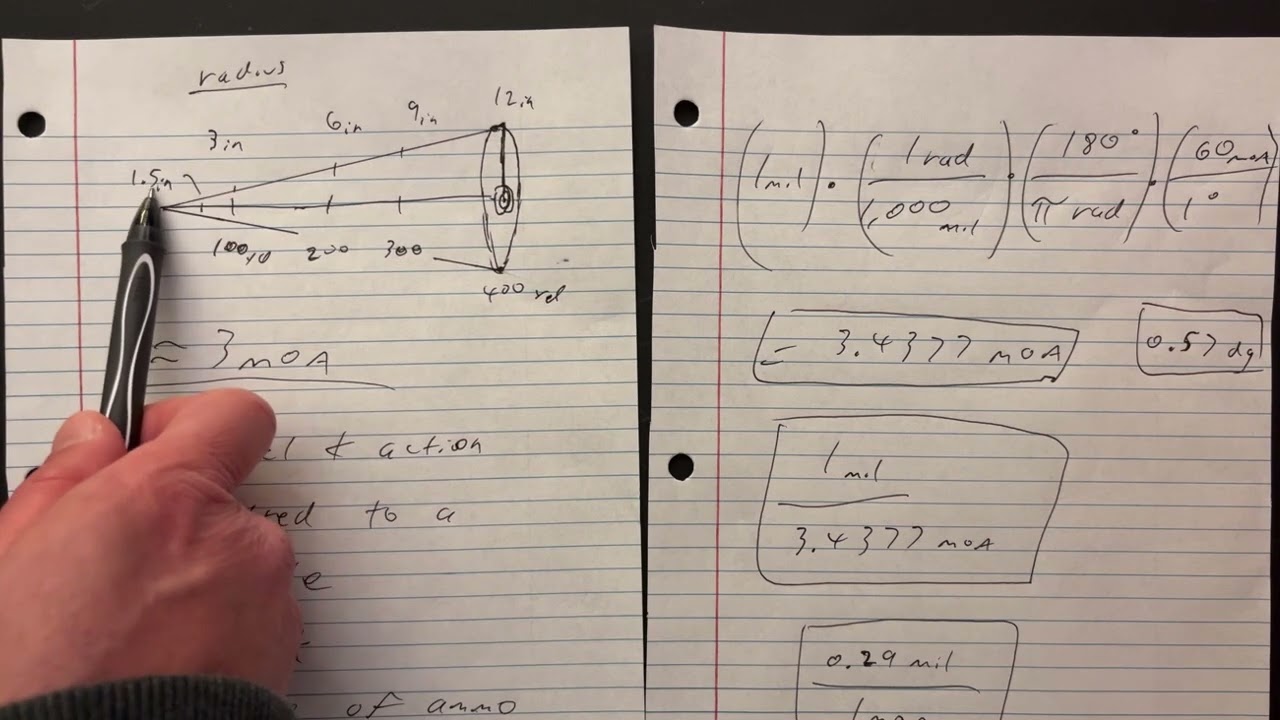 Minute of angle and mils