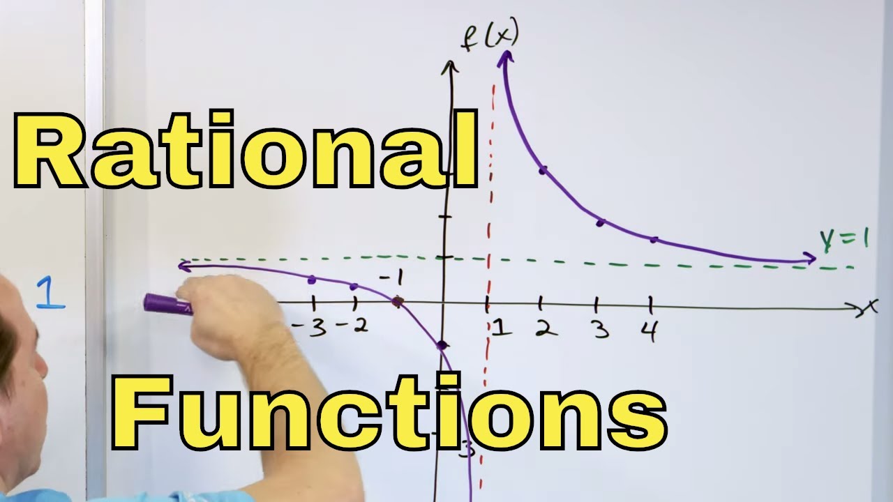 11 - Graphing Rational Functions w/ Horizontal & Vertical Asymptotes