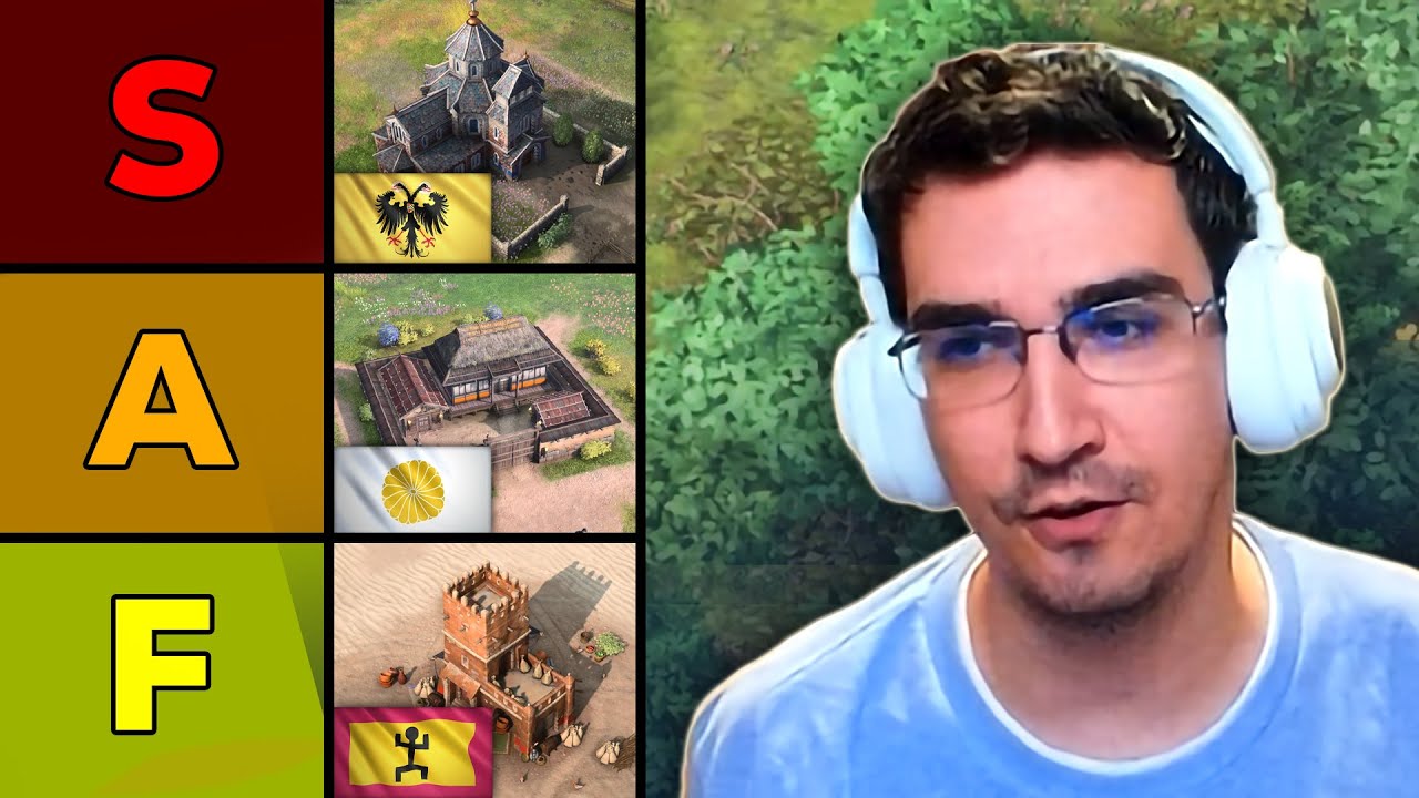 Список уровней феодальных достопримечательностей для Age of Empires IV
