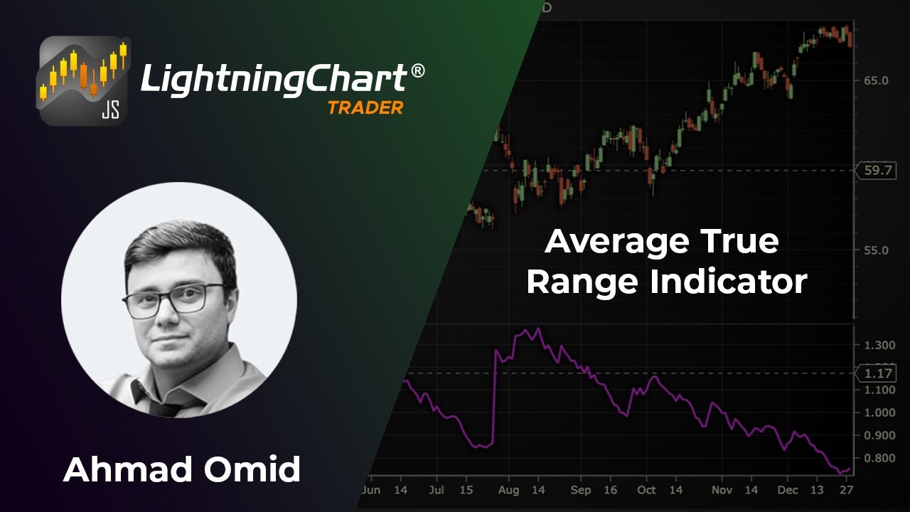 Average True Range Indicator for Building Trading Applications