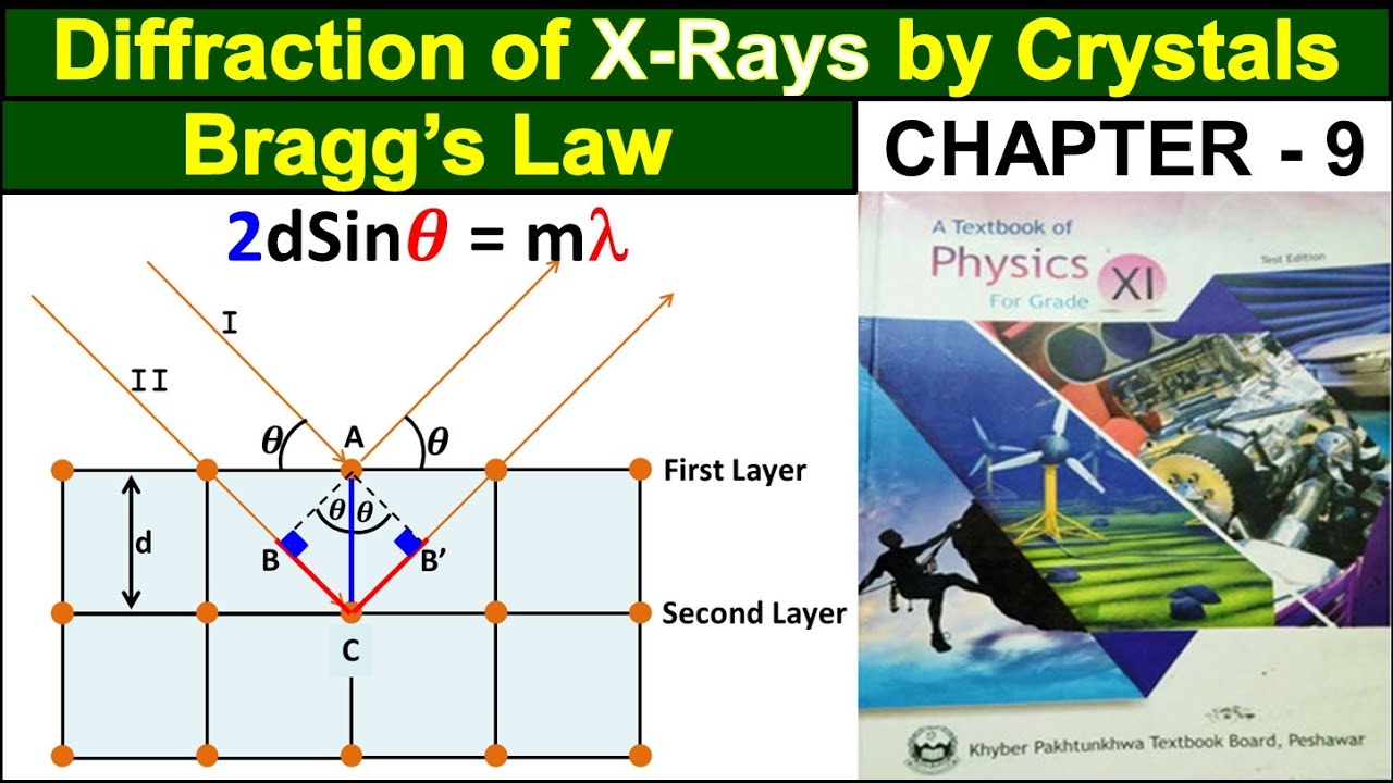 Diffraction of X Rays By Crystals and Braggs Law class 11 Animation | Study With Me | 1st Year