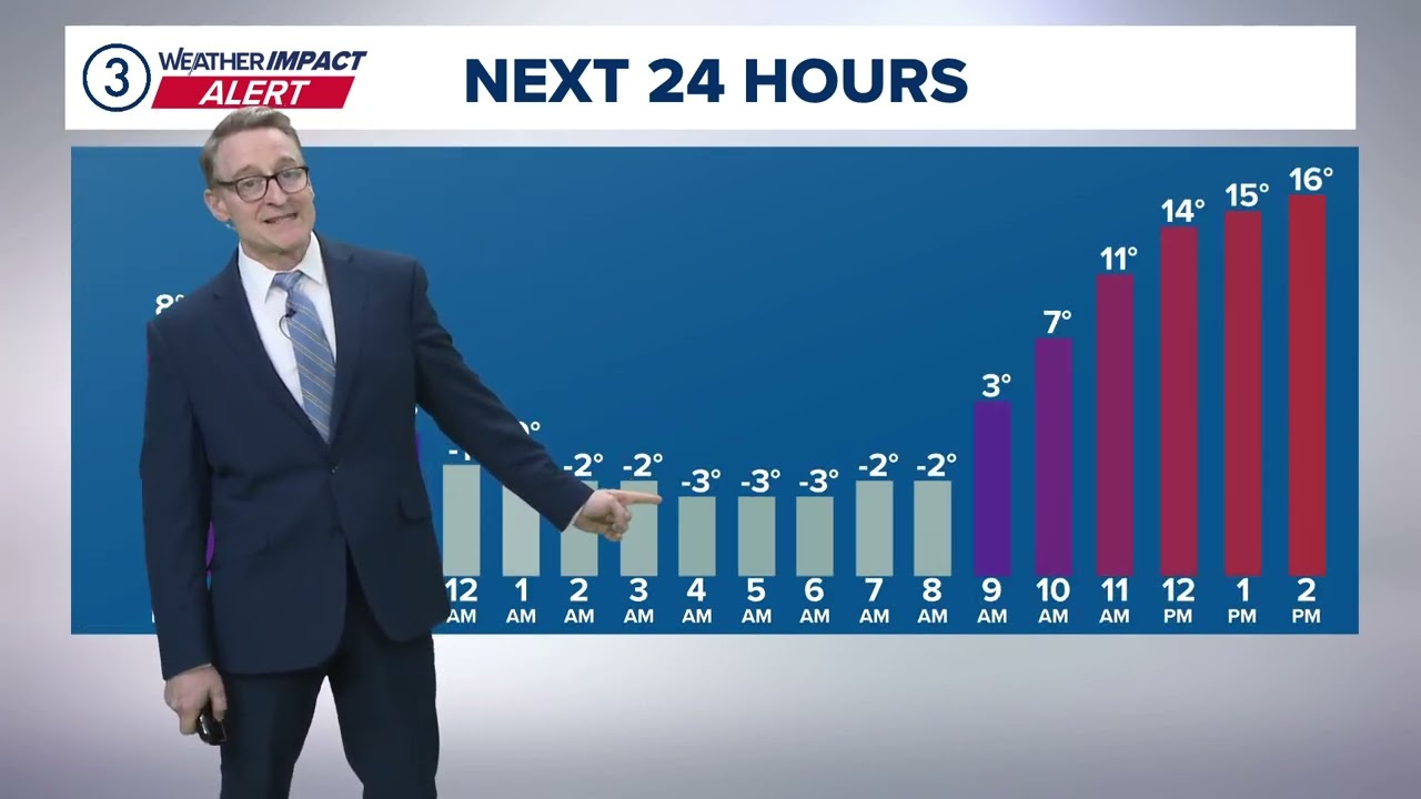 Cleveland area weather forecast: Frigid start to Saturday before some improvement next week