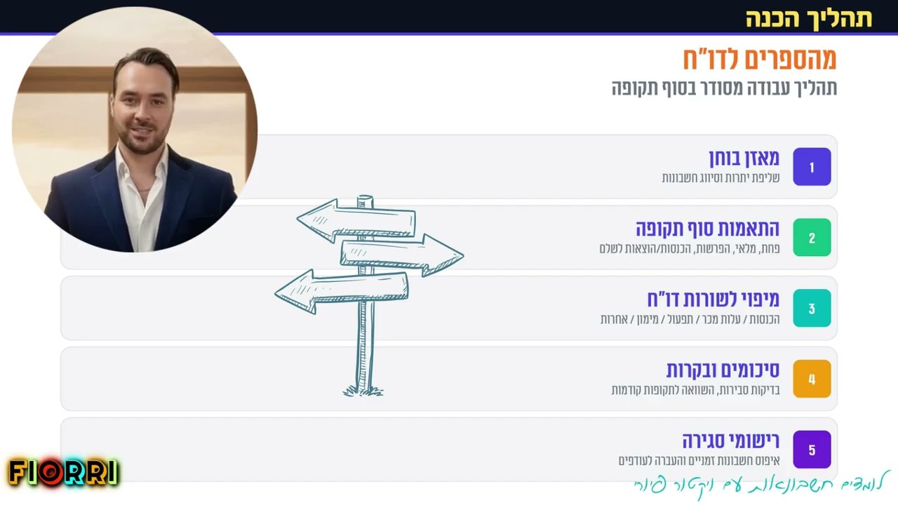 דוח רווח והפסד
