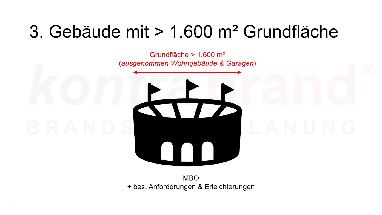 Was sind Sonderbauten? - Vorstellung aller Sonderbautatbestände
