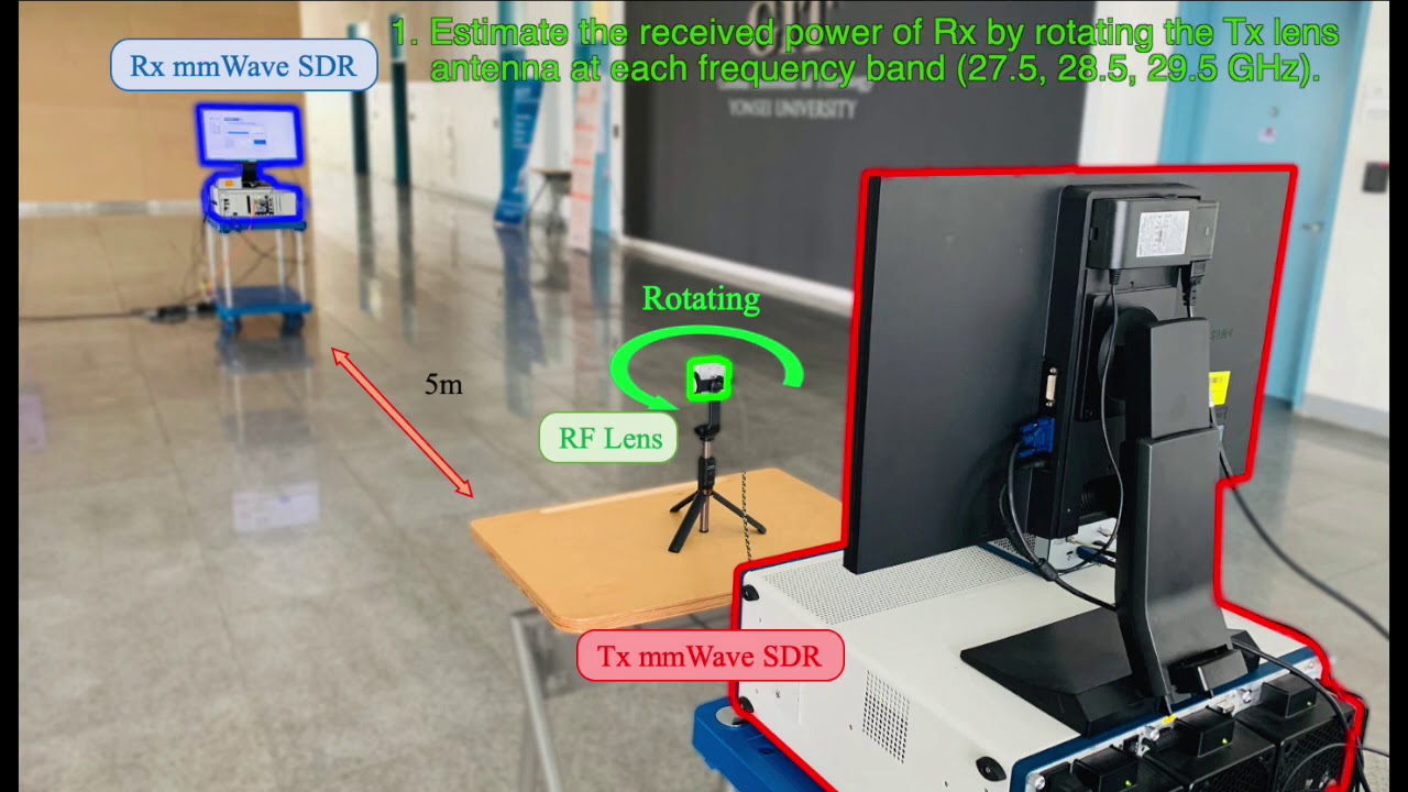 Beam Squint in Lens MIMO
