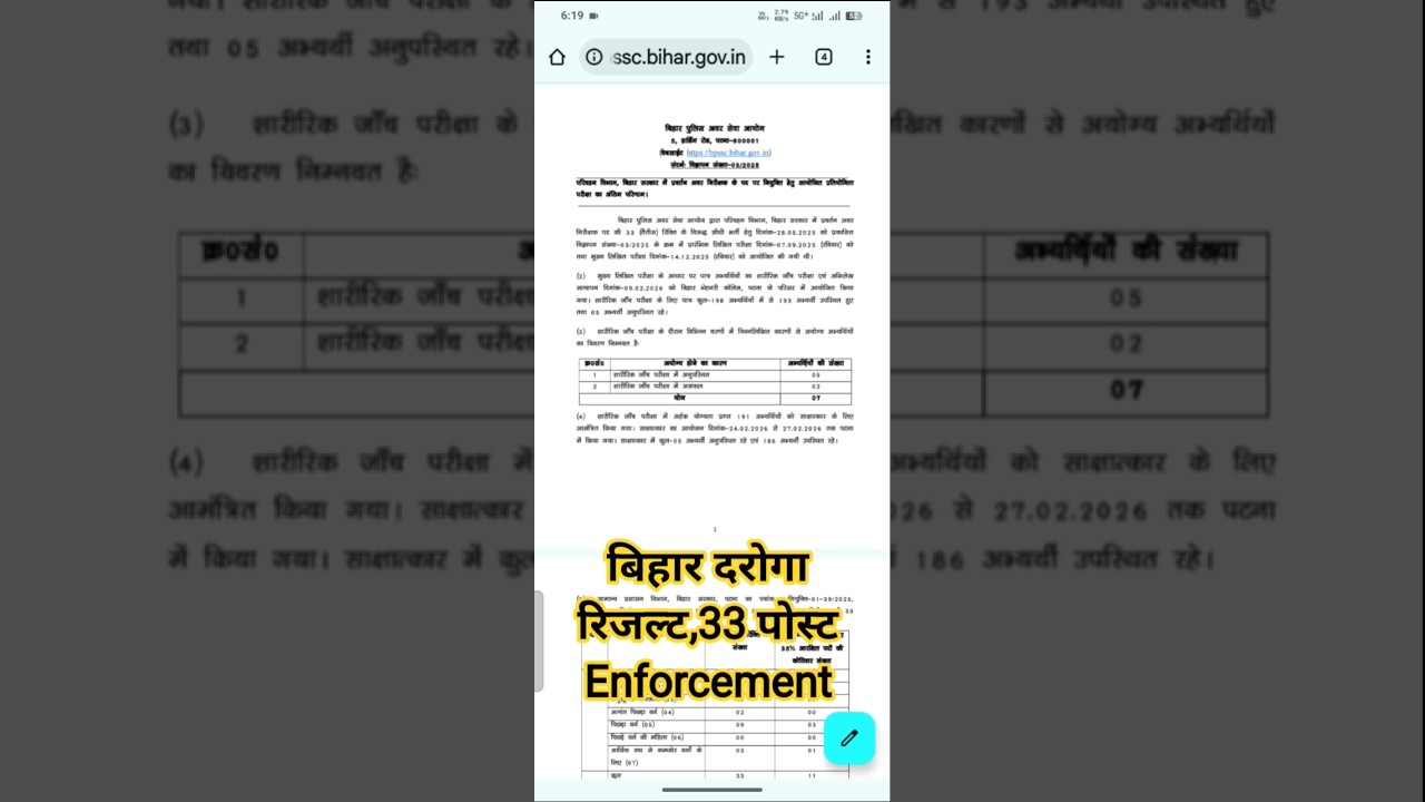 Bihar droga result #bpssc #darogaresult #darogapreparation #bpsc #motivation