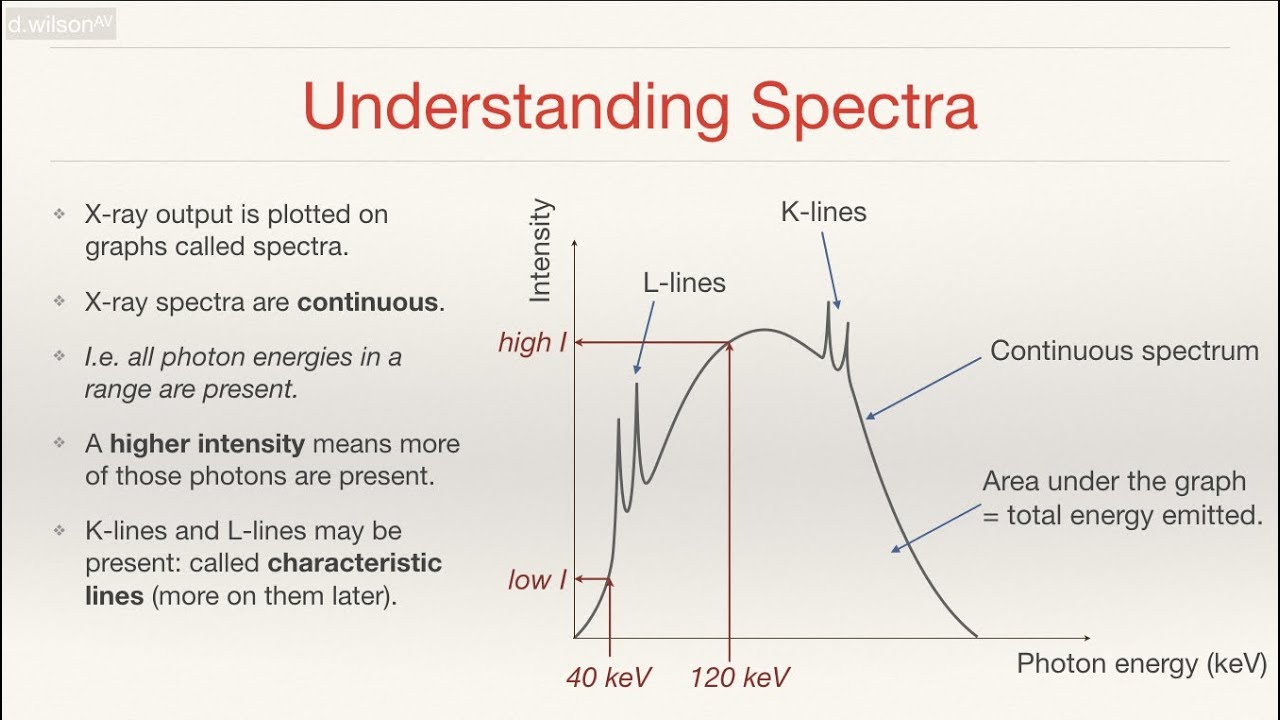 Factors that Affect X-Ray Spectra