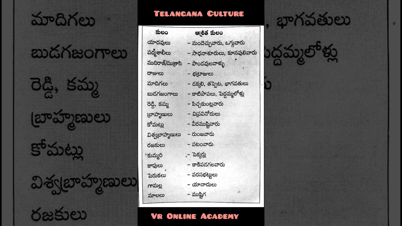 ॥telangana culture॥caste - its dependent caste॥కులం-ఆశ్రిత కులం॥ #tspscgroups #sociology #gk