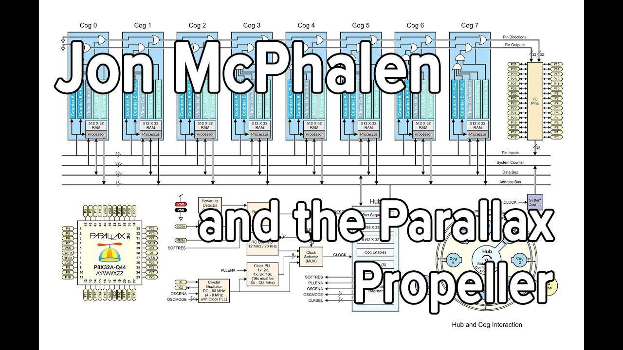 Hackaday 10th Anniversary: Jon Mcphalen and the Propeller