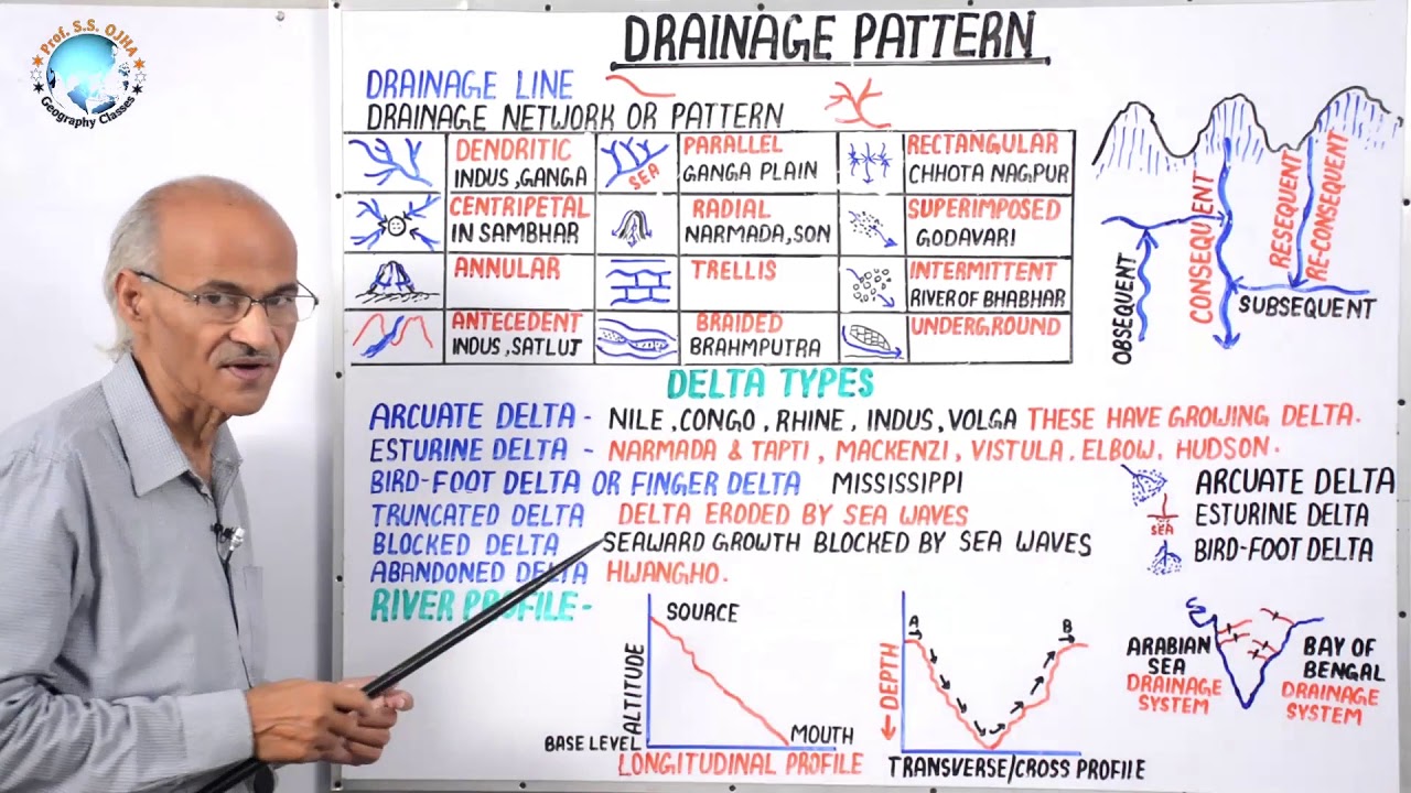 अपवाह प्रतिरूप (DRAINAGE PATTERN) | Part- 37 | By- SS Ojha Sir Geography Lecture For IAS PCS NETJRF