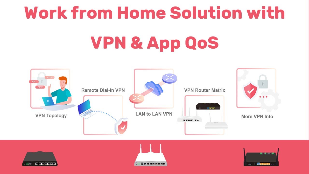Work from Home Solution with VPN & App QoS