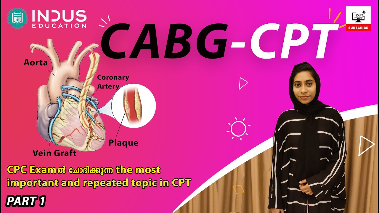 CPT CABG important question for CPC Exam | Indus Education
