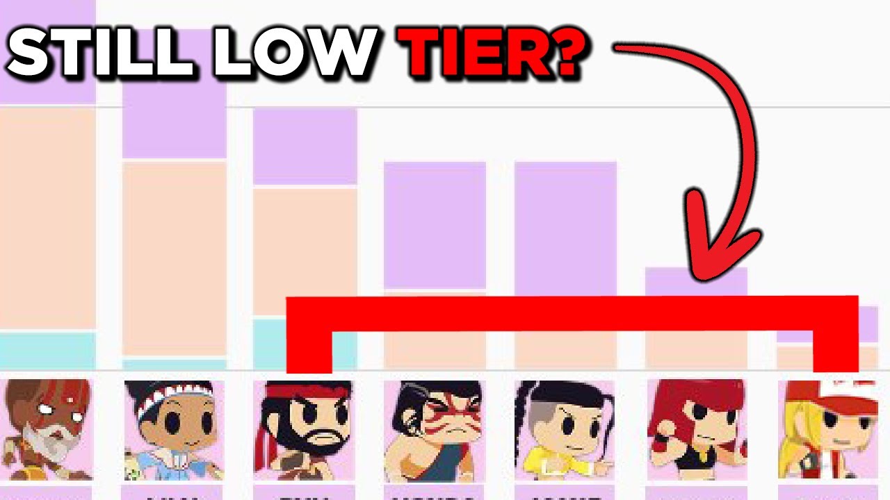 Is the Street Fighter 6 Meta Evolving?