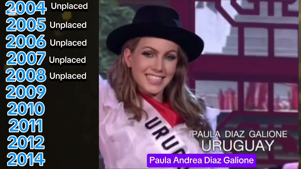Every Delegate of Uruguay in Miss Universe