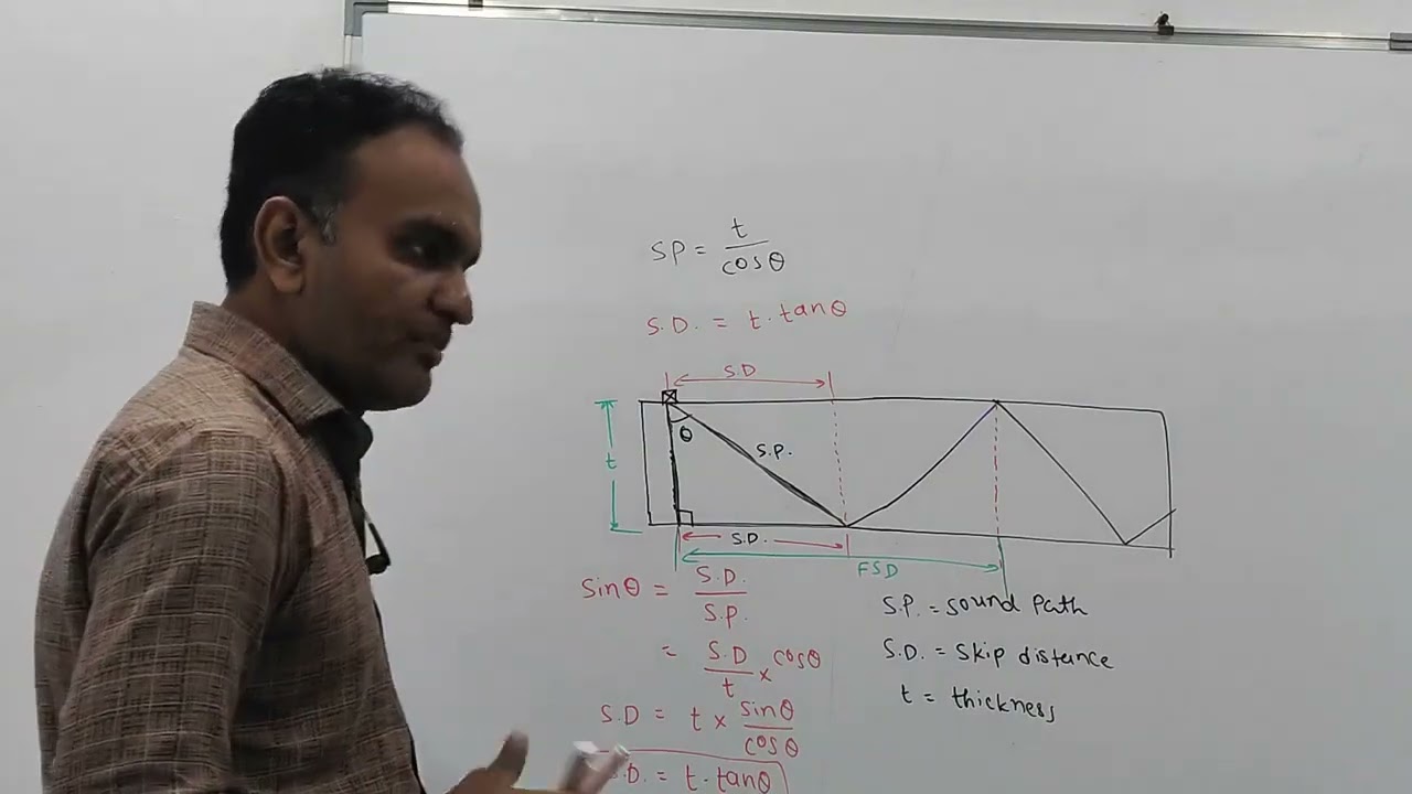 Practical Part 1 UT Angle probe calibration ll IIW V2 & V1 block, Index point calculation theory
