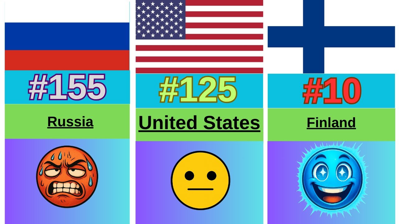 WORLD SAFETY RANKING | THE SAFEST AND MOST VIOLENT NATIONS