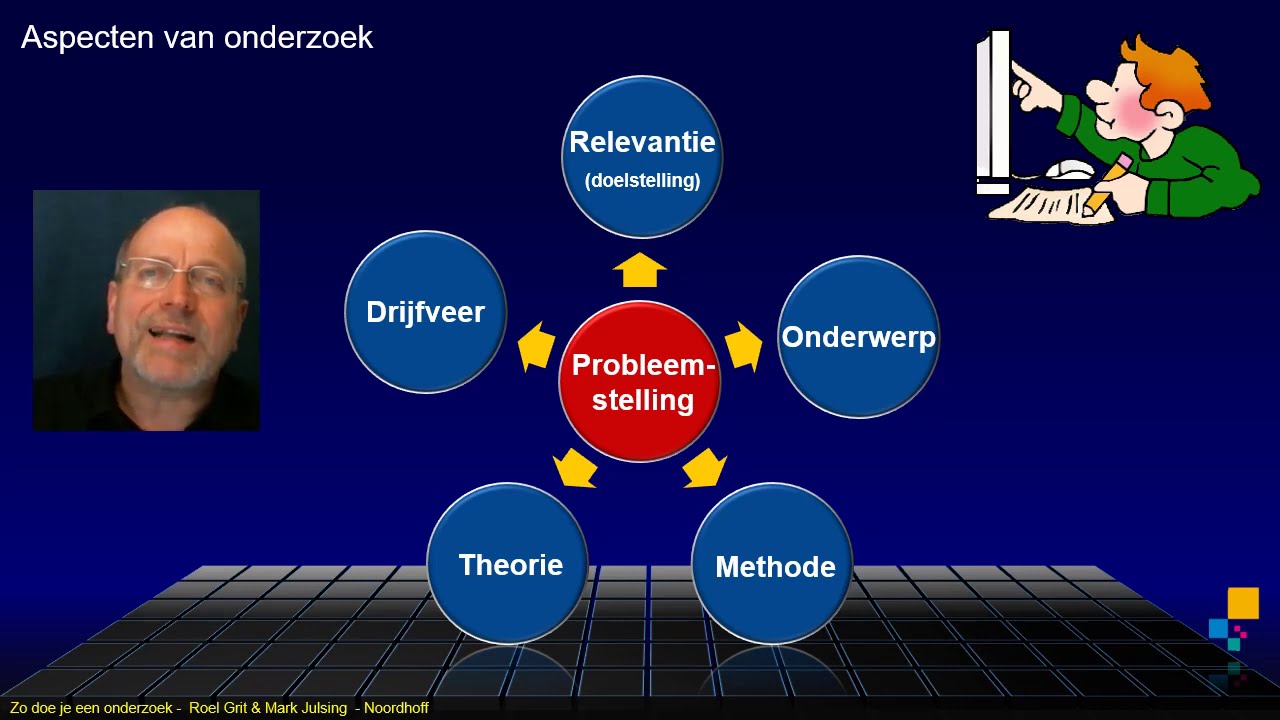 OZ01 Onderzoek Introductie Voorbeelden