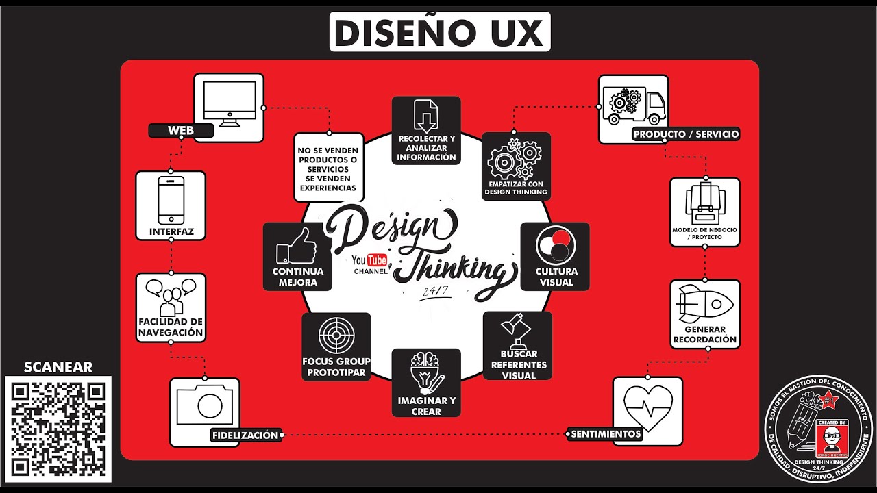 ¿Qué es y cómo usar el concepto “UX - DISEÑO UX - DISEÑO DE EXPERIENCIA"? ¿Para qué sirve? Tp4 - E56