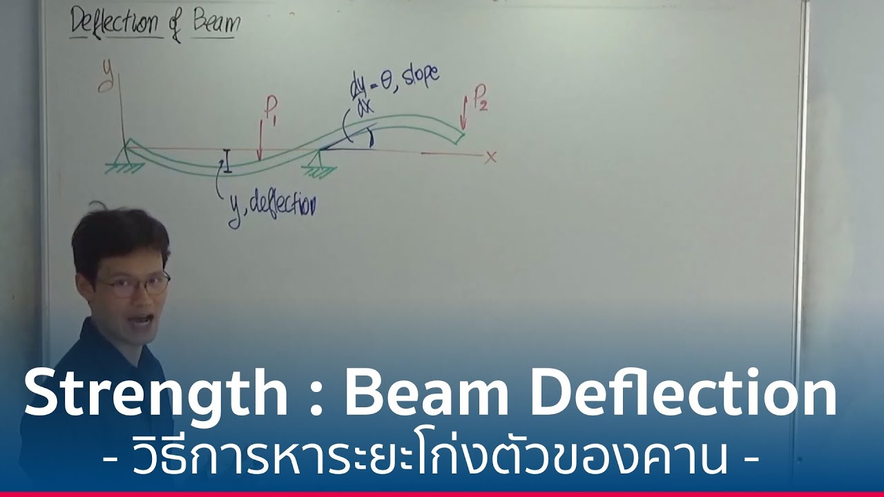 Strength : Deflection of Beam